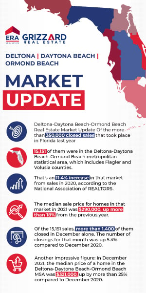 Deltona-Daytona-Beach-Ormond-Beach-Real-Estate-Market-Update-Infographic-2022