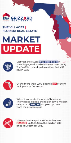 The-Villages-Florida-Real-Estate-Market-Update-Infographic-2022