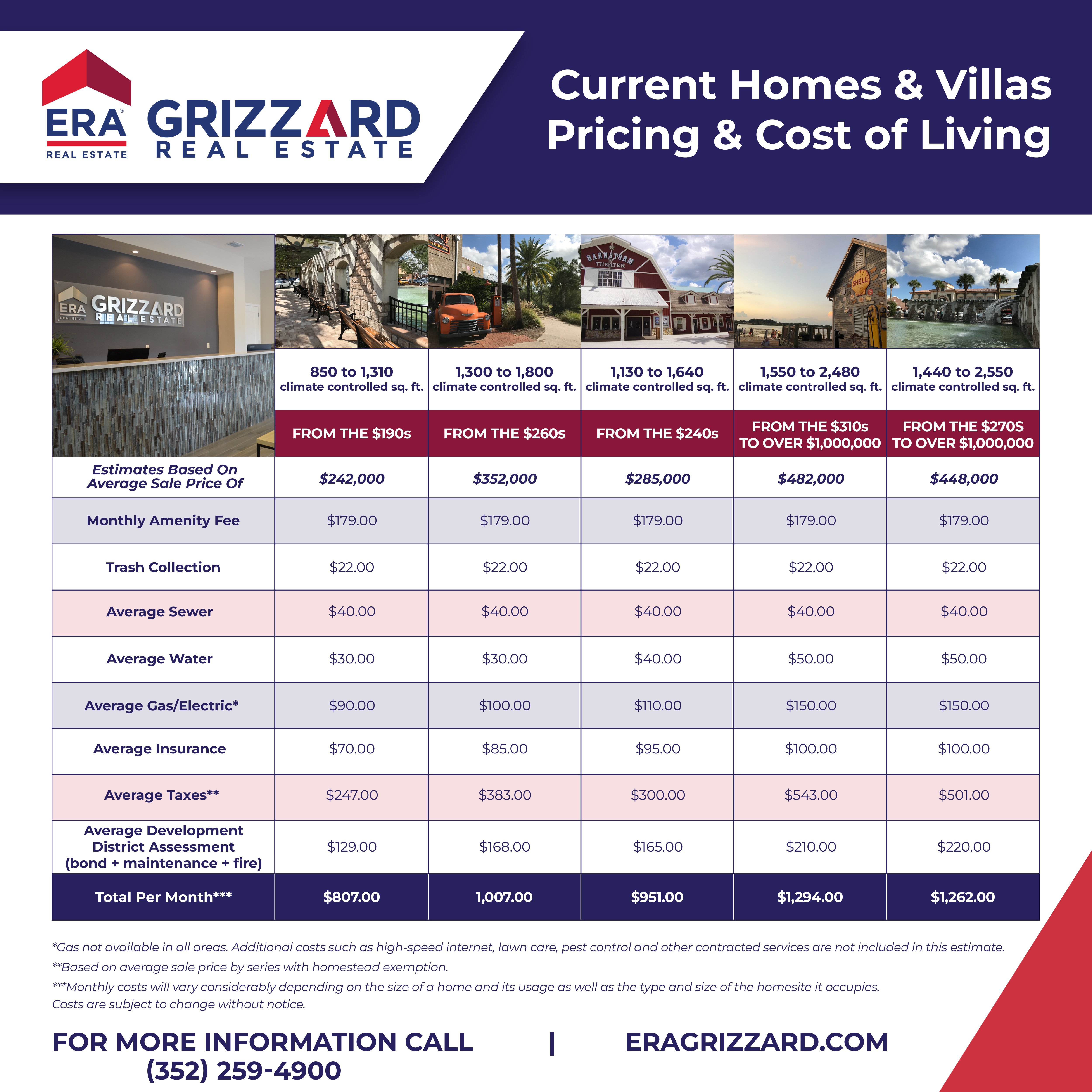 Infographic-The-Villages-Cost-of-Living-2022