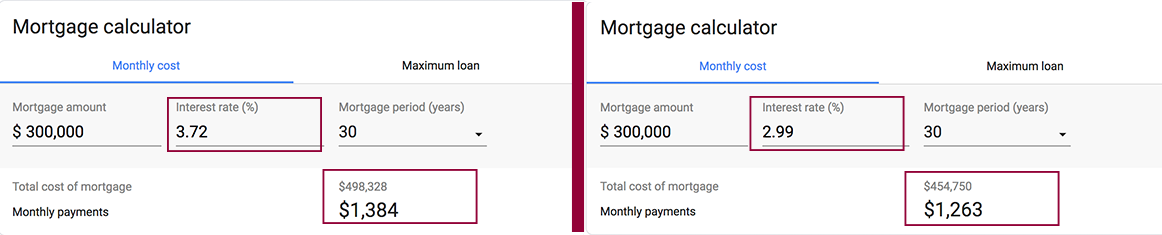 mortgage loan intrerest rates example era grizzard